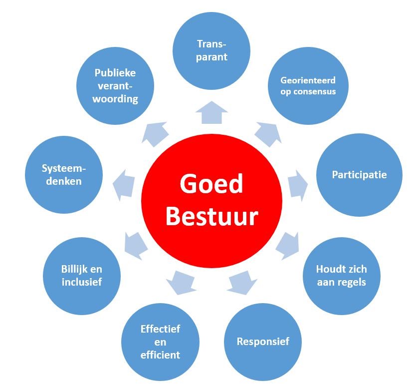 Doe mee: stoomcursus ATANA voor biculturele en (jonge) vrouwelijke kandidaten #bestuur cultuursector bit.ly/2rvVfTM #cultuur