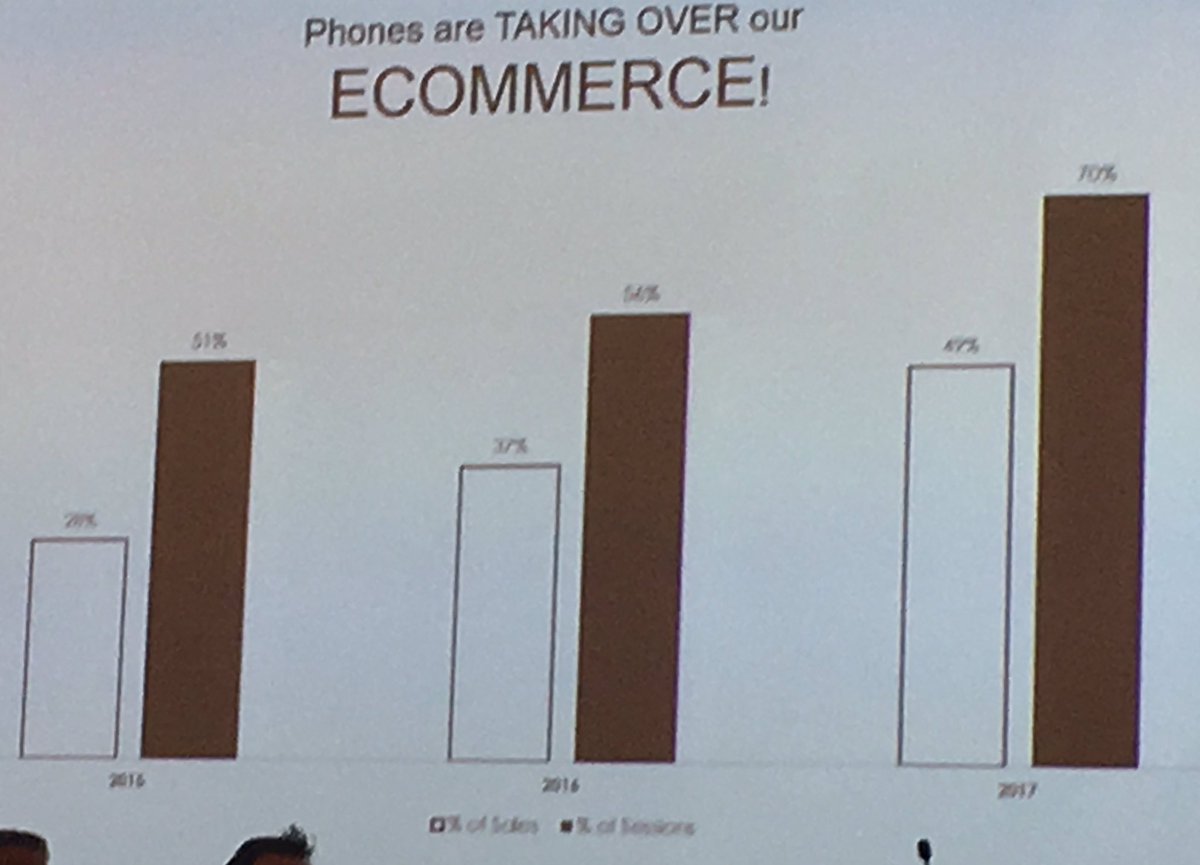 andreavit's tweet image. 📱 @Ivyrevel has 70% of mobile sessions + 49% mobile turnover 😱
 #XCHG17