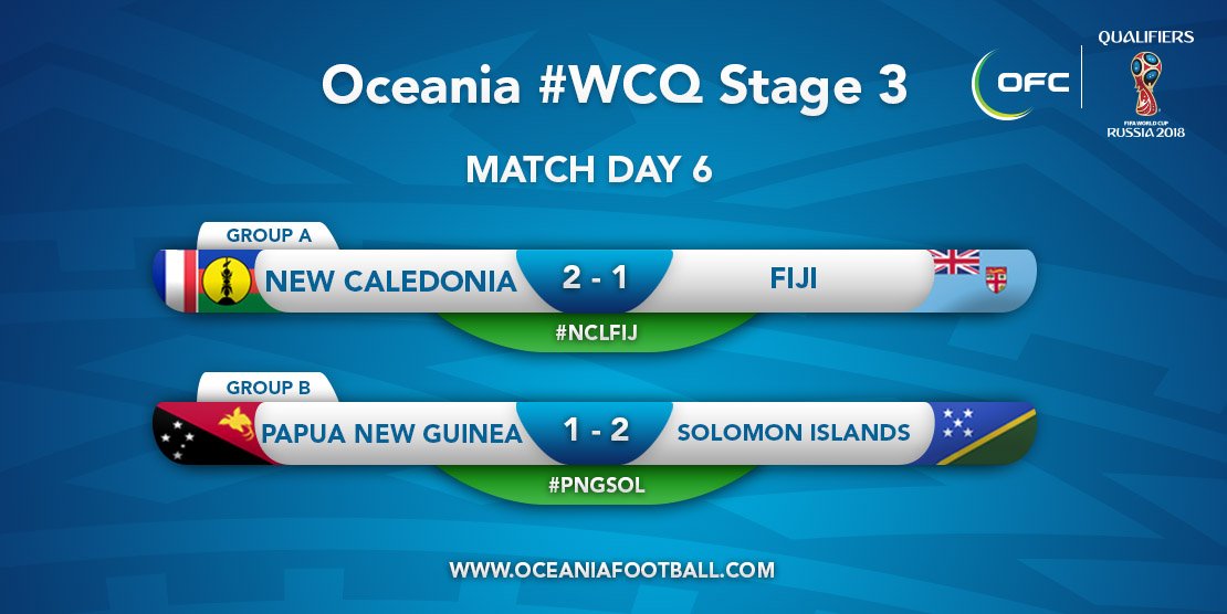 OFCfootball's tweet photo. RESULTS | The results of MD6, after the final group stage match in Port Moresby #WCQ #Stage3 #NCLFIJ #PNGSOL https://t.co/Y5ScIO4xnC