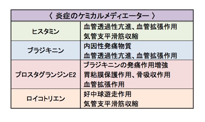 歯科医師のための一問一答 S Recent Tweets 12 Whotwi Graphical Twitter Analysis