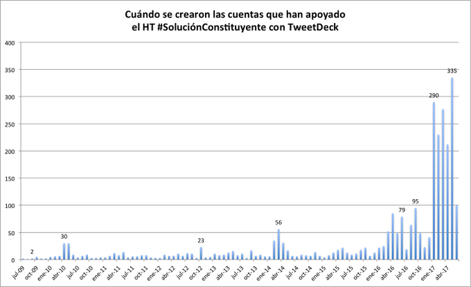 Ver imagen en Twitter