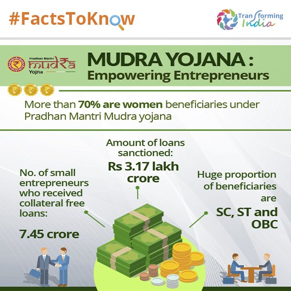 transformIndia's tweet photo. More than 70% are women beneficiaries under Pradhan Mantri Mudra Yojana. #3YearsOfModiGovt #TIFactsToKnow https://t.co/AsSAwCrAHm
