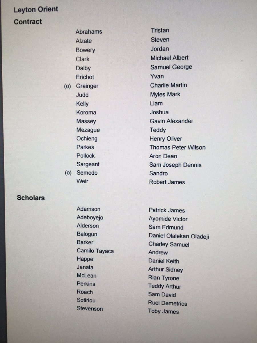 GeorgeSessions's tweet photo. A number of scholars are named in Leyton Orient 'retained list' and again, I am sure some will move on or have already left #lofc https://t.co/igK2nbA9Kp
