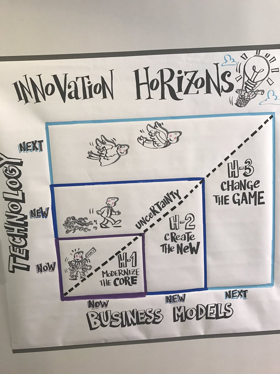 AgnChmiel's tweet photo. This is how we innovate #LifeAtCapgemini #innovation #BPW2017 #appliedinnovation https://t.co/WzMkIDfbLt