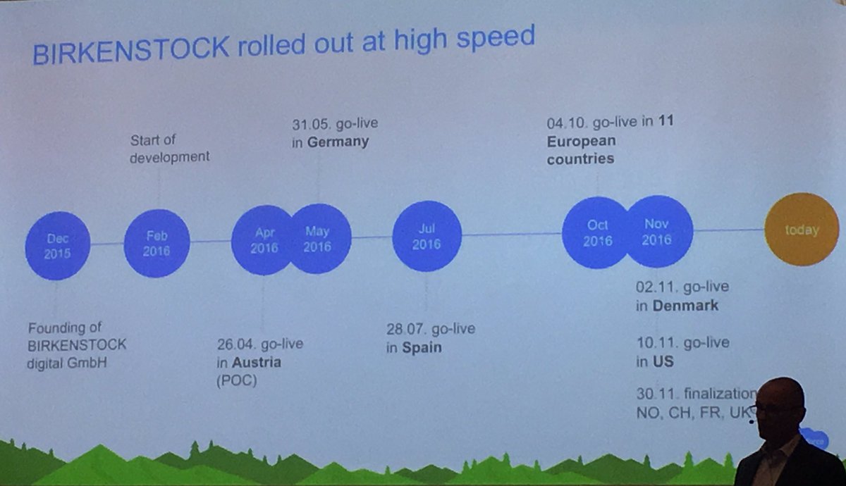 andreavit's tweet image. Speed does matter!
🕓Time to market is the key factor reducing features in a MVP level
🚀Never never change the launch date 
#XCHG17