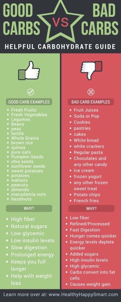 SueLawton2010's tweet photo. Or more commonly known as what I #shouldeat vs what I #doeat https://t.co/Z4eJrfBUVo