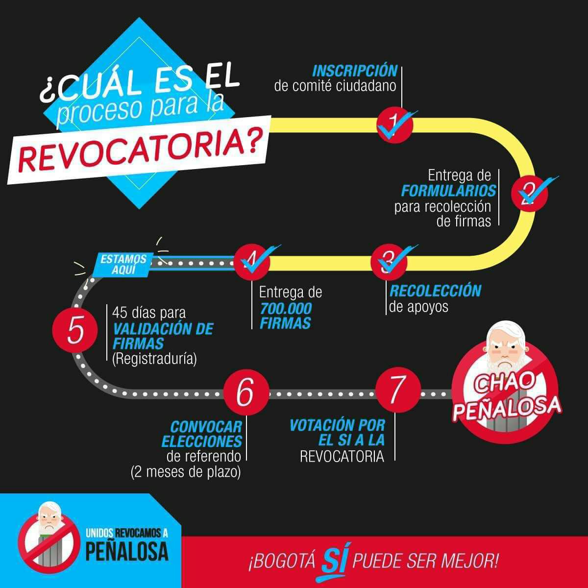 AlejandraWil16's tweet photo. RevocatoriaPeñalosa más que derecho político:acto de dignidad ciudadana,no más negocios con nuestros recursos! @unidosrevocamos @etbnuestra https://t.co/m8eTaiG5T1