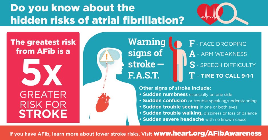 AFib, an irregular heartbeat that can lead to a stroke, can be symptomless in some people.   spr.ly/60128Yrs0