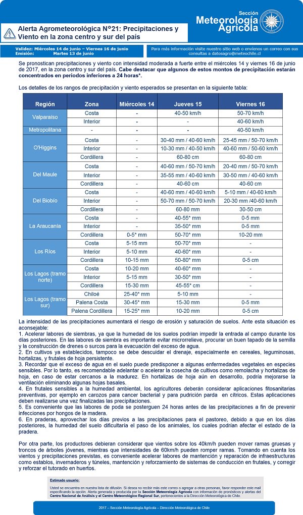 AgroClimaticoCL's tweet photo. Alerta meteorológica N°21: precipitaciones y vientosen la zona centro y sur del país https://t.co/Ol87484Tzm