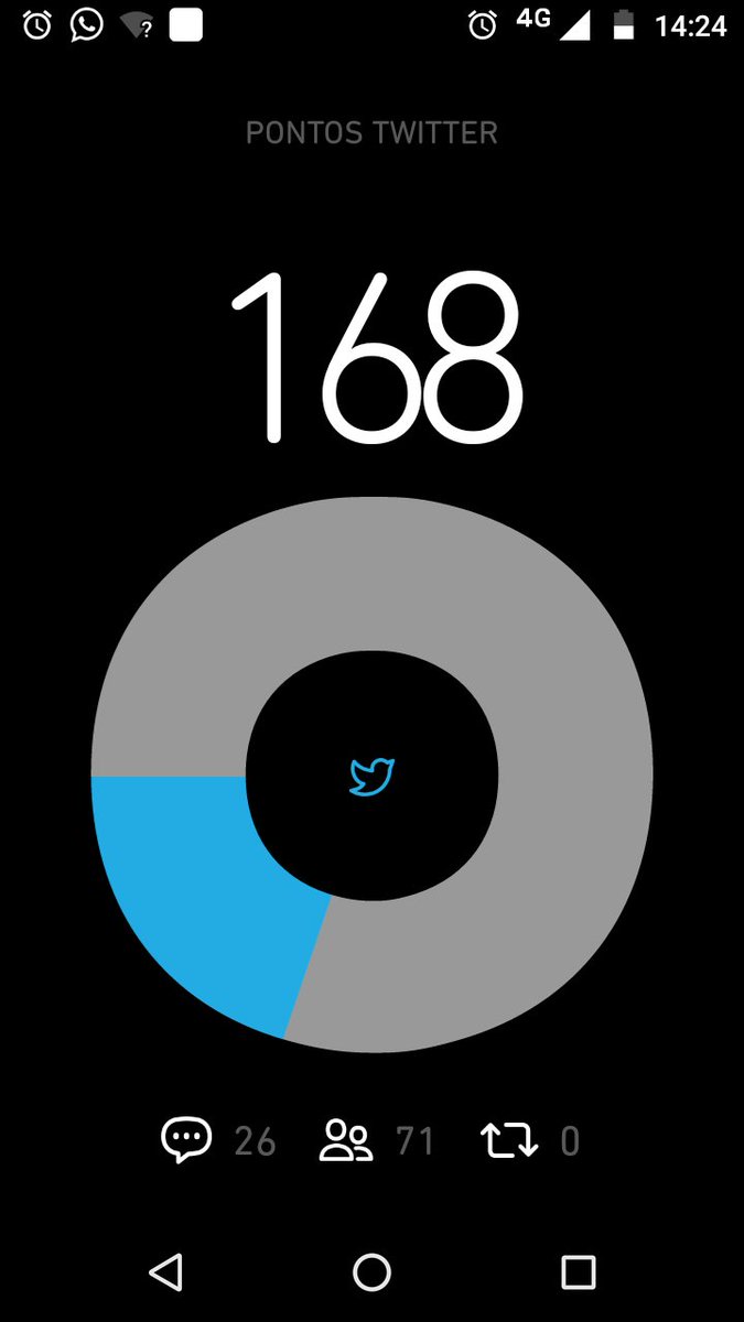 Preciso de retweets, dá uma força aí Betas