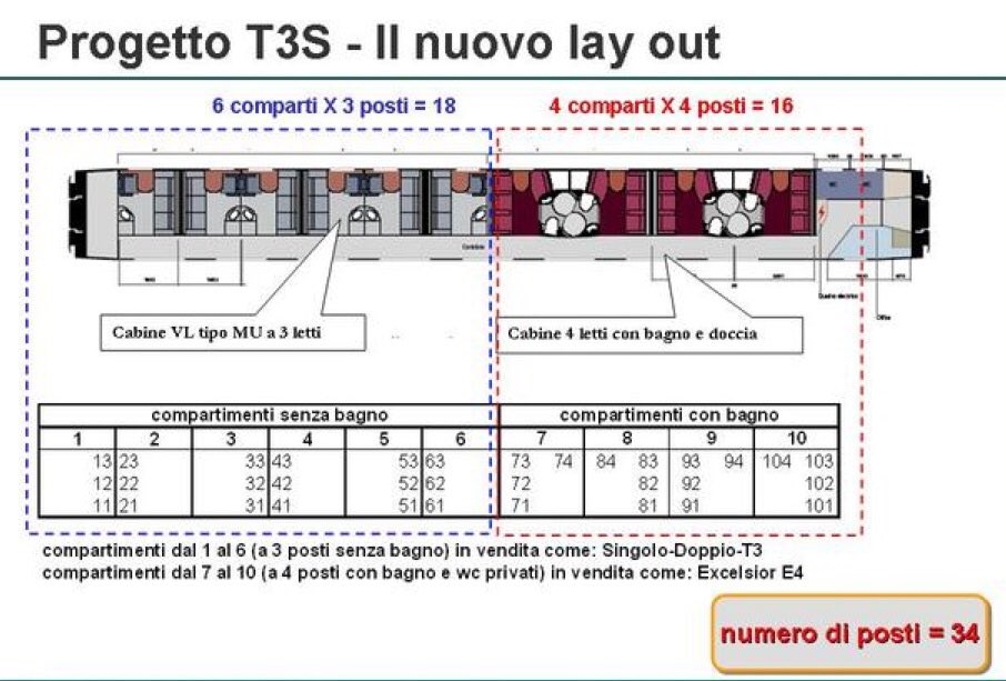 The man in seat 61 on twitter: 4 deluxes per train? hmmm ... Numero di premium