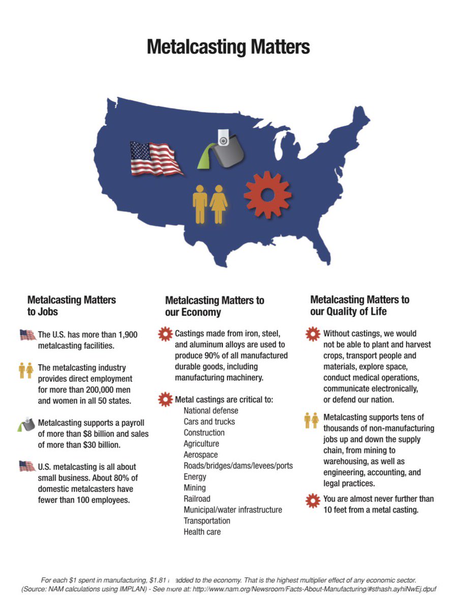 AmerFoundrySoc's tweet photo. Metalcasting Matters: Come to Next Week's Fly-In in D.C. &amp; Advocate on Capitol Hill with us https://t.co/5sS75I2BME https://t.co/4bGQzzcYzw