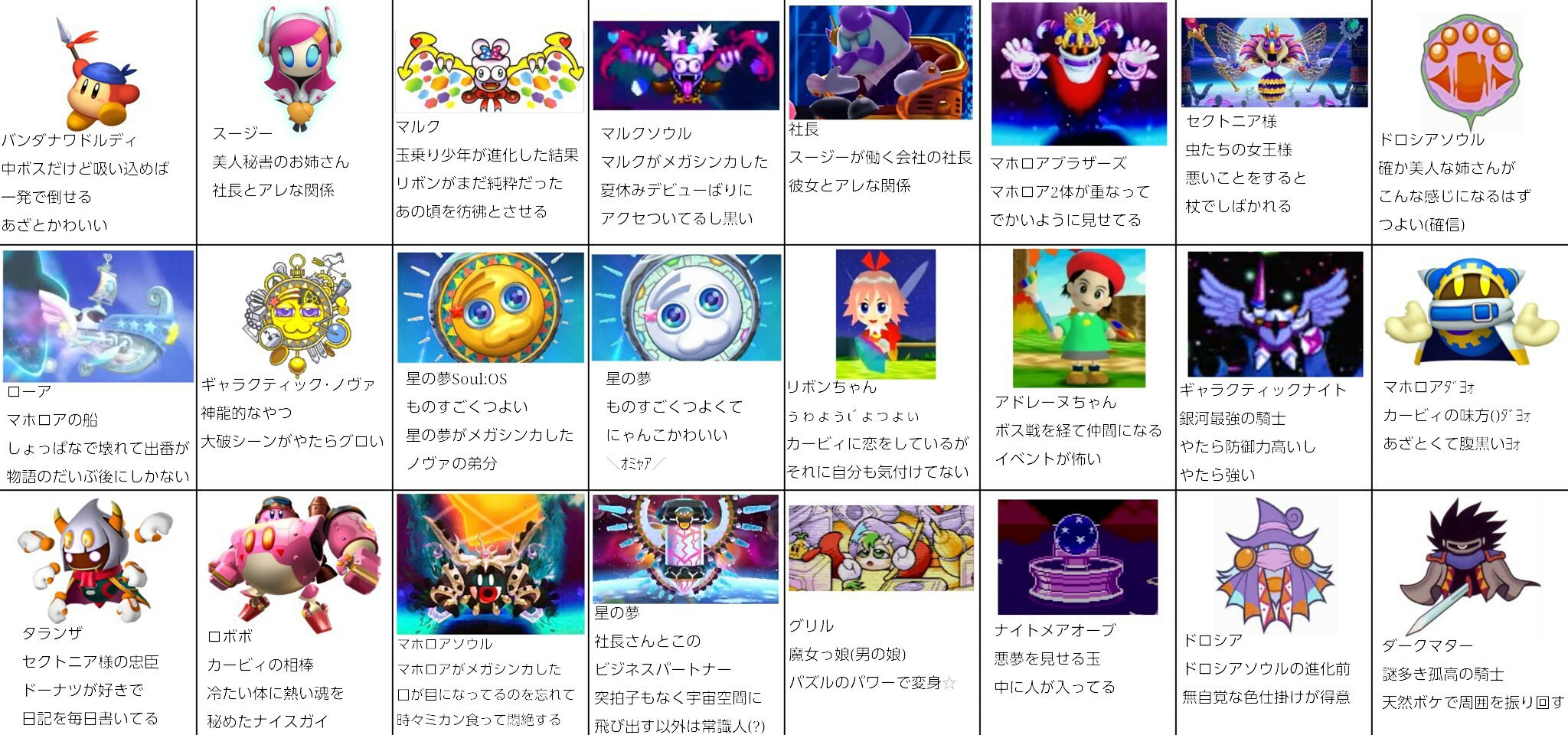 イザベラ Na Twitteru カービィミリしら こちらのミリしらをお借りしました カービィシリーズは少しかじってるのでミリしらでも何でもないような気がしますが多目に見てください T Co Pd2bnnys3i イザベラ Na Twitteru カービィミリしら こちらのミリしらをお借りしました カービィシリーズは少しかじってるのでミリしらでも何でもないような気がしますが多目に見てください T Co Pd2bnnys3i