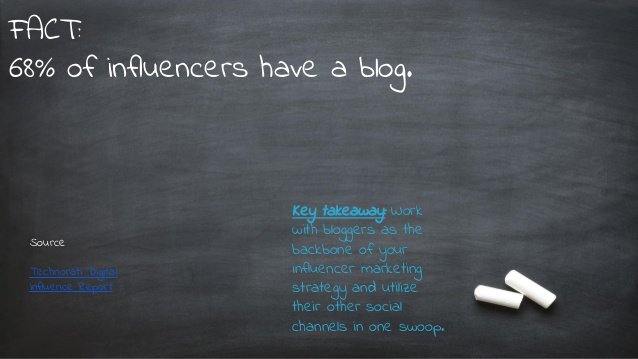 jordanstj's tweet photo. Want Influencer Marketing for your Brand? Bloggers are a good source to start with! #crowdfluence https://t.co/G26ulW9M5c