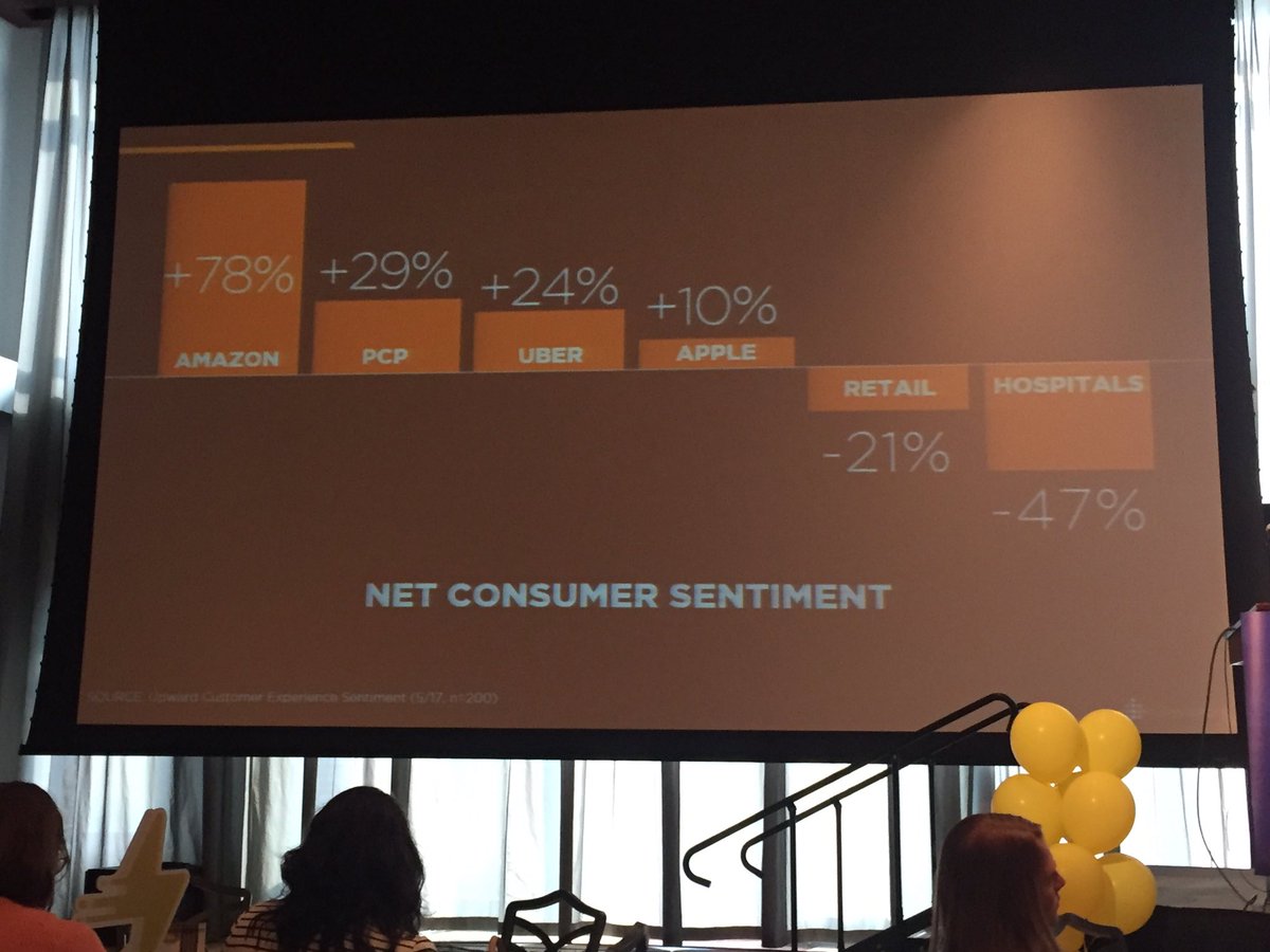 scottmowery's tweet image. As healthcare marketers, we have a lot of work to do to improve the patient experience #interact17 #reachforthebrassring