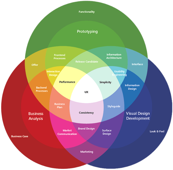 hrinik's tweet photo. Product Design Playbook – https://t.co/zrj0VBnnjt https://t.co/KLTTjQKm1b