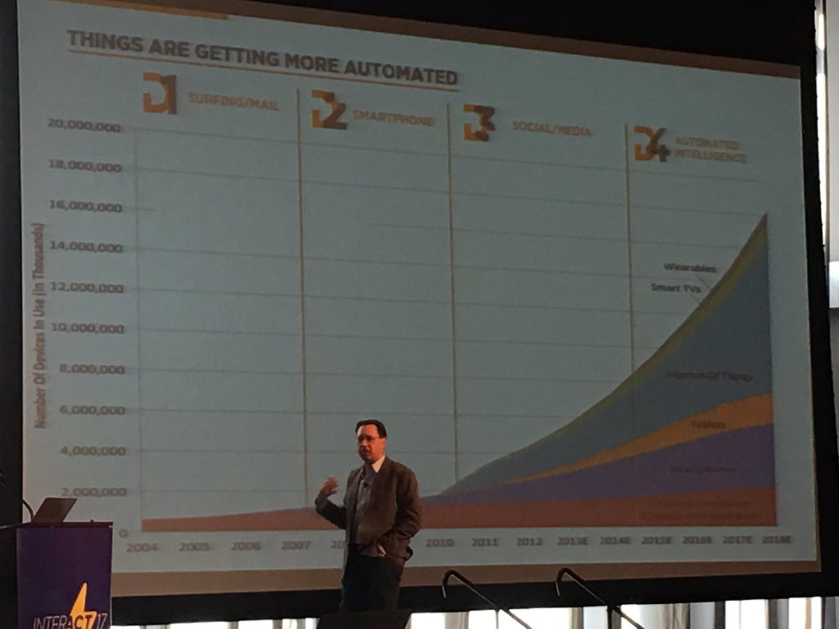 CraigBlake's tweet image. 4 stages of digital.  Zoom in good info! #iNTERACT17