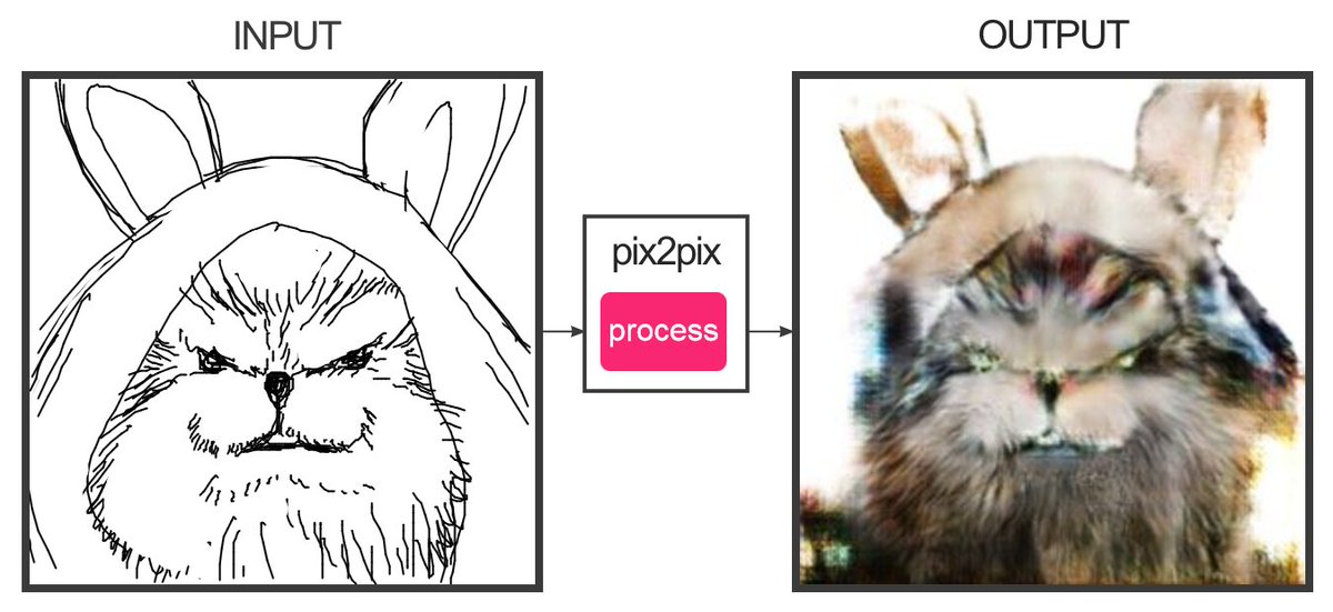 ShilfyYo's tweet photo. バルバリリーパも描いてみた。強そう。 #edges2cats https://t.co/u7bXPdcXRJ