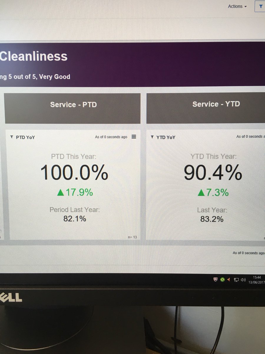 Whoop whoop! #backinthe90s !! Amazing score for an amazing team 💜💜 @WYBorn_Bred <a href="/hutch1979/">vicky hutchins</a> <a href="/SDEBDD/">simon ewins</a> <a href="/AndyFr4ncis/">AndyFr4ncis</a>