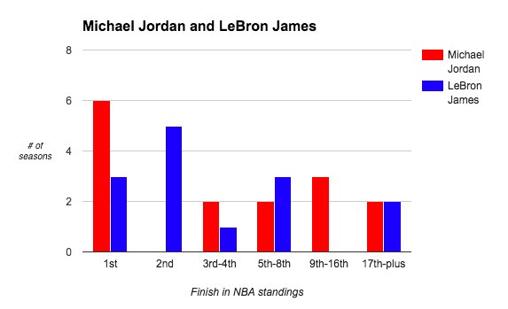 Nba Standings Chart