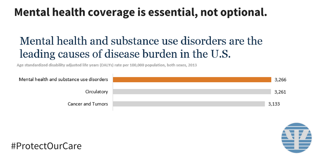 APAPublicInt's tweet photo. #AHCA would limit access to #mentalhealth services. Urge your senators to protect access to affordable #MHcare: https://t.co/5T71nADCMj https://t.co/ETYvmJyGAC