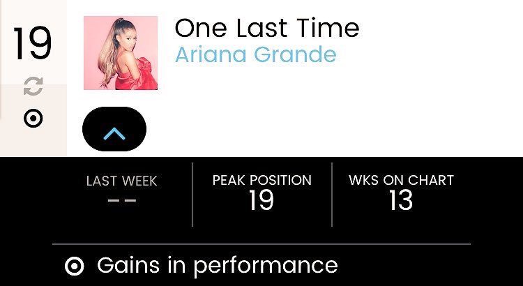 G1AGrande's tweet photo. One last time ficou entre as 20 músicas mais vendidas nos EUA esta semana(#19) *new peak* https://t.co/J2zPUu15Gj
