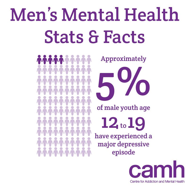 #Mentalillness can affect anyone, including men and boys. #MensMHday #MensHealthWeek #mentalhealth #youthmentalhealth