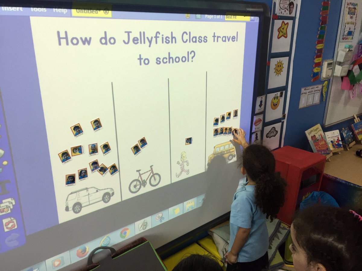 WSO_FS1's tweet photo. FS1J looked at transport and hoe we travel to school #transport 🚙🚲🚌🚶🏻 https://t.co/2Fdrk4gYpH
