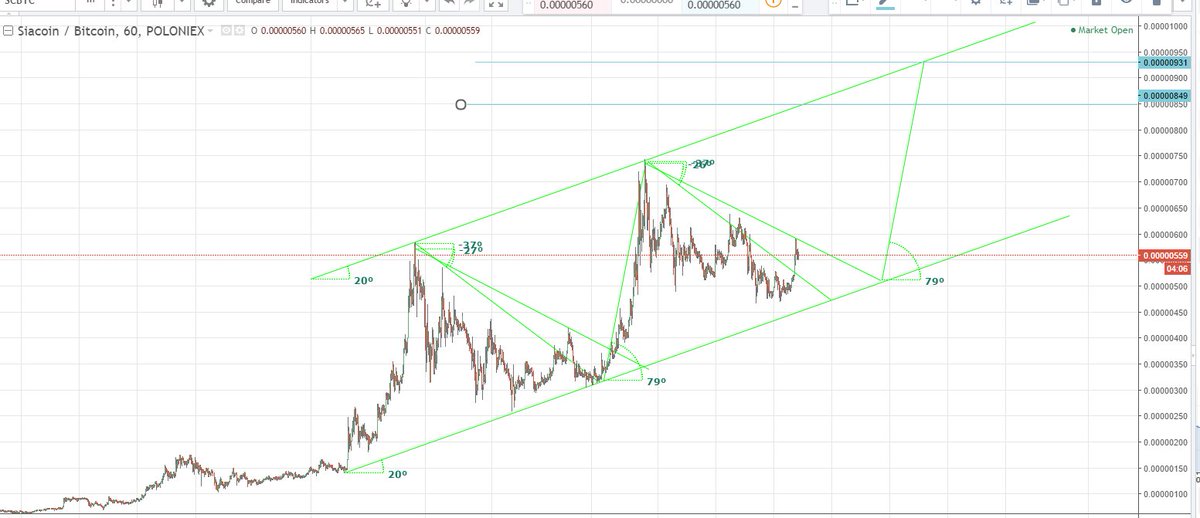 RealCryptoGhost's tweet photo. $SC

$ETH $BTS $XRP $ETC $DGB $STRAT $DASH $NXT $LTC $GRC $FCT $STR $XLM $ZEC $STEEM $BTC $GNT $DOGE $XMR $XEM $LSK $ZLC $SYS $DCR $REP $EXP https://t.co/JMybnYFs5f