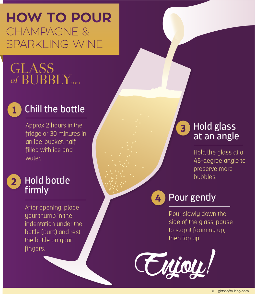 GlassOfBubbly's tweet photo. How to pour #Champagne or sparkling wine https://t.co/nxV2Dbv1O6