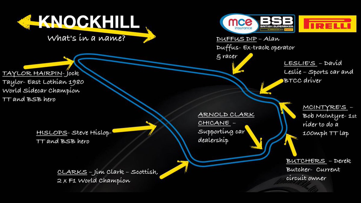 This weekend it's <a href="/OfficialBSB/">British Superbike Championship</a> at <a href="/krcircuit/">Knockhill Circuit</a> and we've put together a little information to help you learn your way around the circuit.