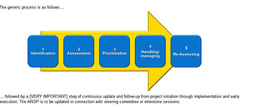 ebook Analytical modeling of wireless communication