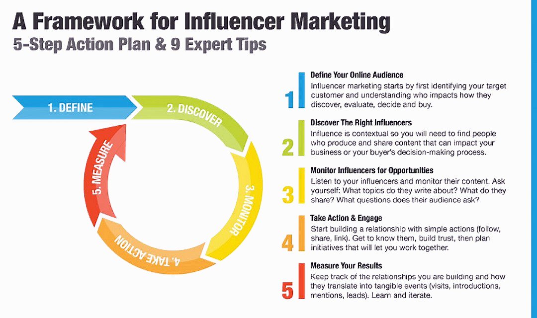 Описание человека на английском языке. What is your build. Викторина по истории англии. Викторина по английскому картинки. Resilience 7.