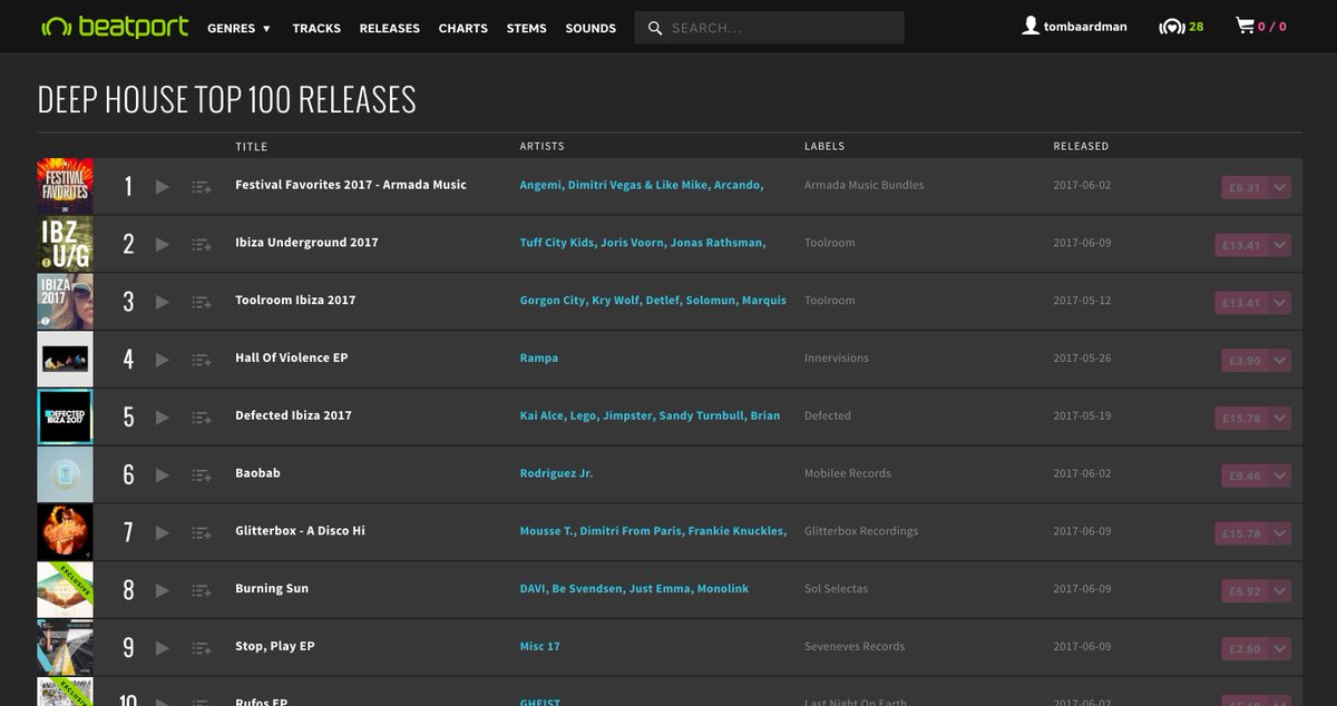 Misc17Music's tweet photo. Into the Beatport top 10 Deep House Releases! look at No.9! So close to No.1 and you can make it happen! buy here: https://t.co/c5FT3oDt7g https://t.co/gYDKnJOkNb