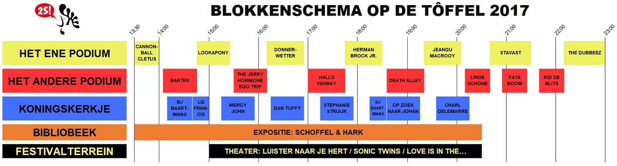 Wie, waar en wanneer? Check het blokkenschema! #ODT17 (meer info > check goo.gl/jrgGRJ)