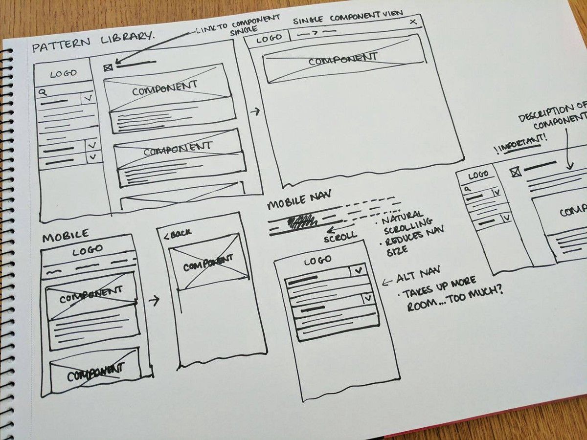 Pattern Libraries – Prototyping  buff.ly/2rQPKzl #ux #uxdesign #ui #uidesign #uipatterns #uxpatterns #patternlibrary