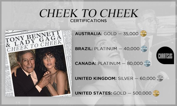 Lady Gaga Charts On Twitter Certifications Cheek To Cheek Era