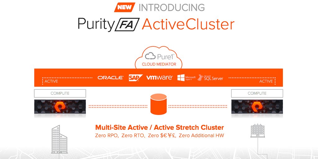 Pure Storage New Purity Fa Activecluster Multi Site Active Active Stretch Cluster 4 Steps And Included With Flasharray T Co Feqm4amgl9 Twitter