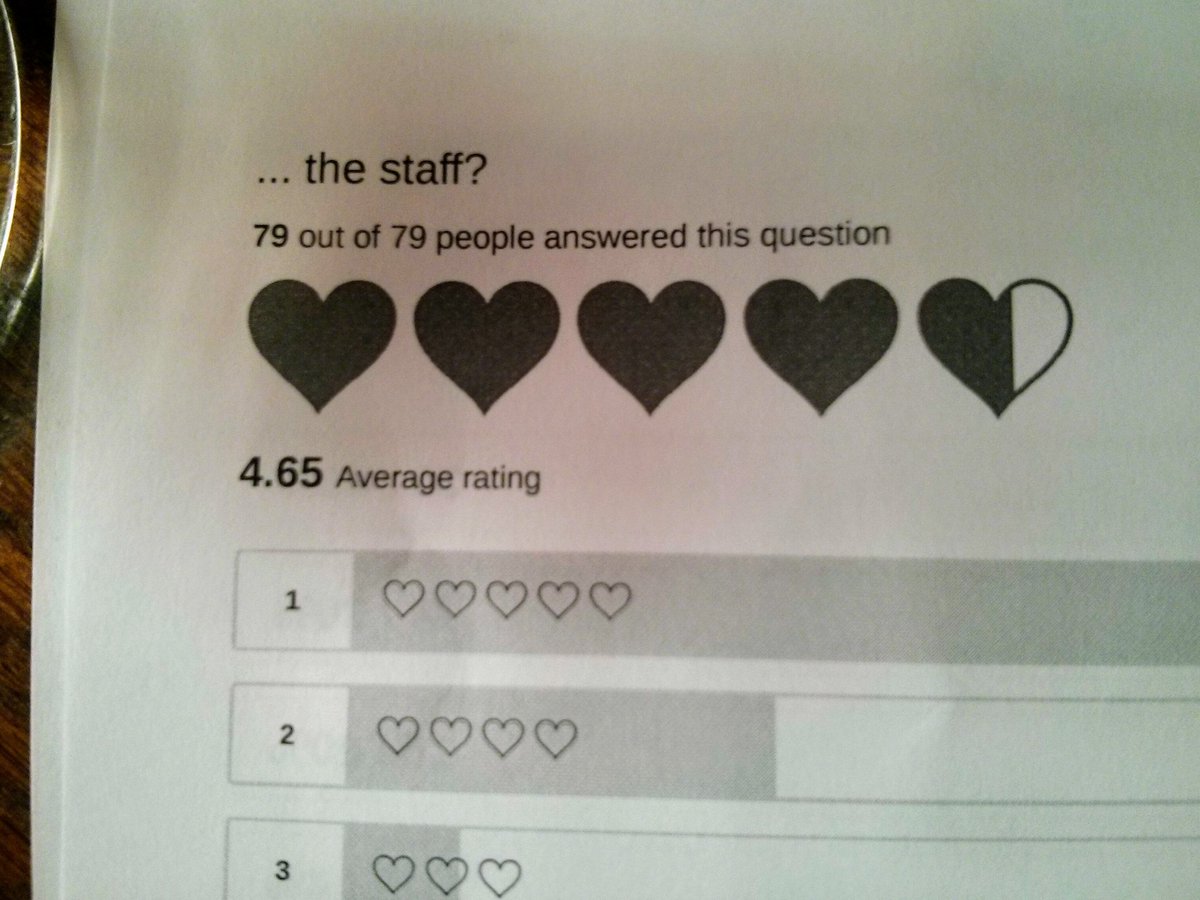 Post-event survey: "How satisfied were you with the #PyDataBCN staff?" -> 4.65 out of 5
Thanks!! 😍 #retrospective