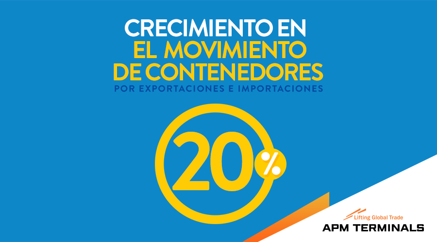 El movimiento de contenedores por exportaciones e importaciones ha tenido un crecimiento de 20% en los últimos años.
