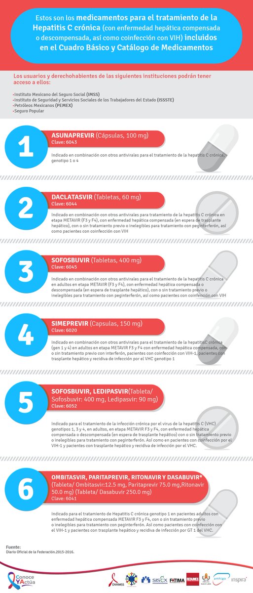 DVVIMSS's tweet photo. Estos son los medicamentos para curar #hepC, incluidos en el Cuadro Básico y Catálogo de Medicamentos. ¡Acceso para todxs! #ConoceYActúa https://t.co/MoEv6oPmxN