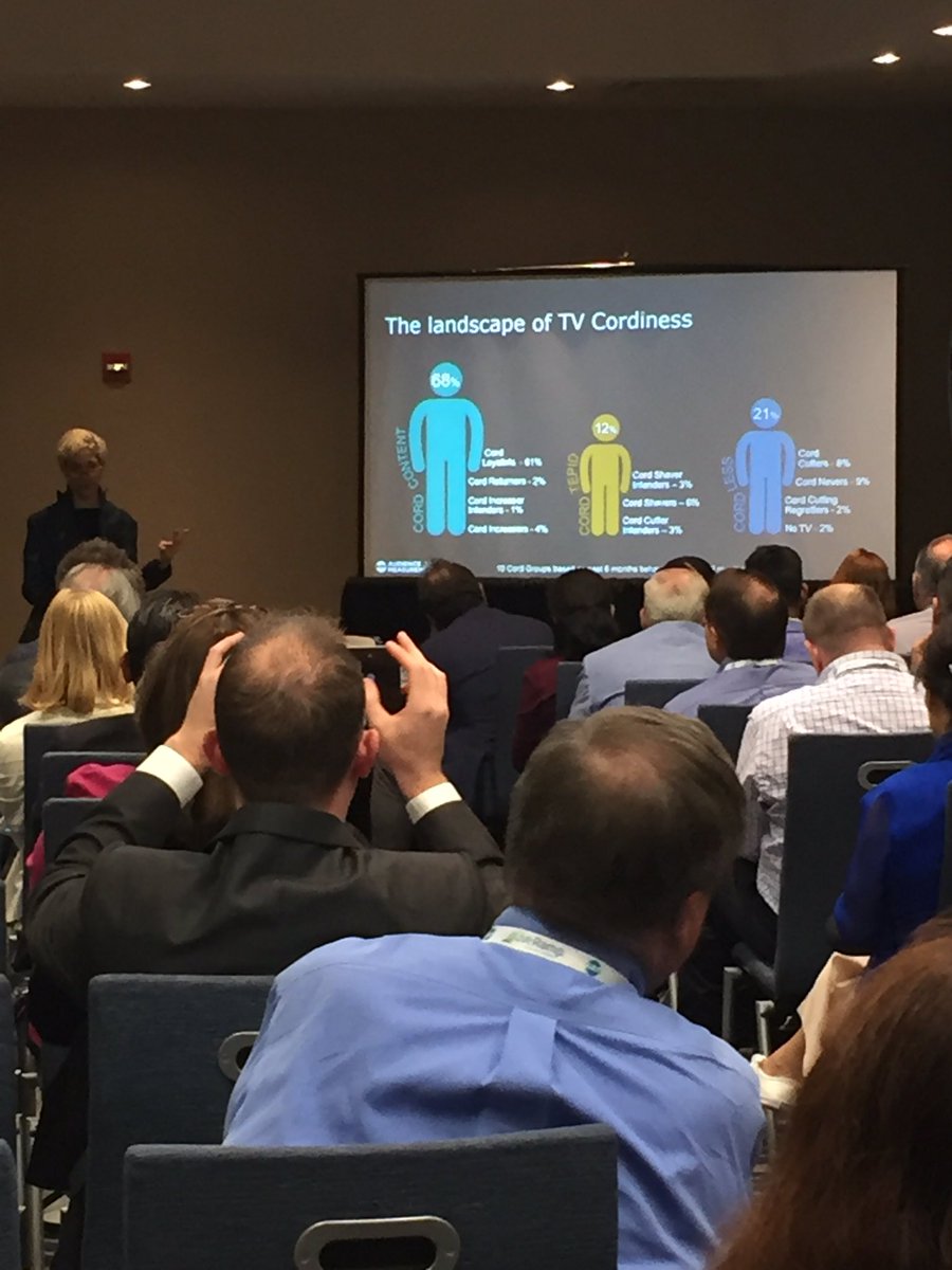 swartzbridget's tweet photo. One in five people in the US have cut the cord. Great cordless insights from @kramspacher at #ARF2017AM @GfK @The_ARF https://t.co/Ak09rd8Z9l