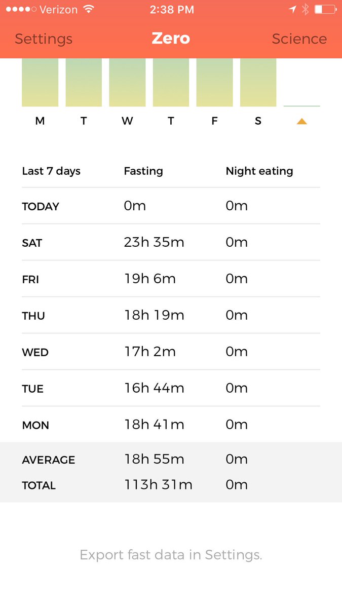 fuel_my's tweet photo. When and how often you eat is the holy grail to health. #skipameal #keto #backawayfromthetable #foodtiming #jasonfung #zeroapp https://t.co/JIk7g6Krds