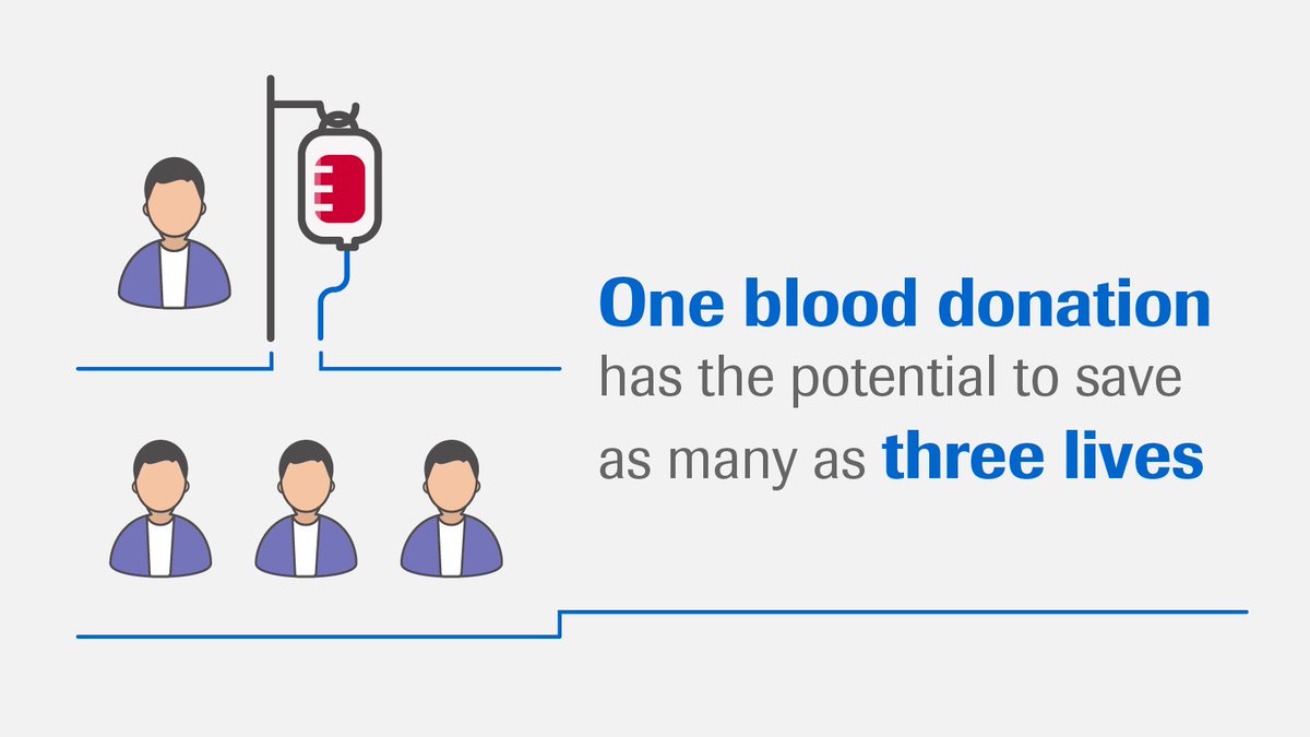 Roche's tweet photo. A single unit of blood can benefit several patients: https://t.co/0bLDKrF8Lx. #GiveBlood #WorldBloodDonorDay https://t.co/xqihHOL2pY