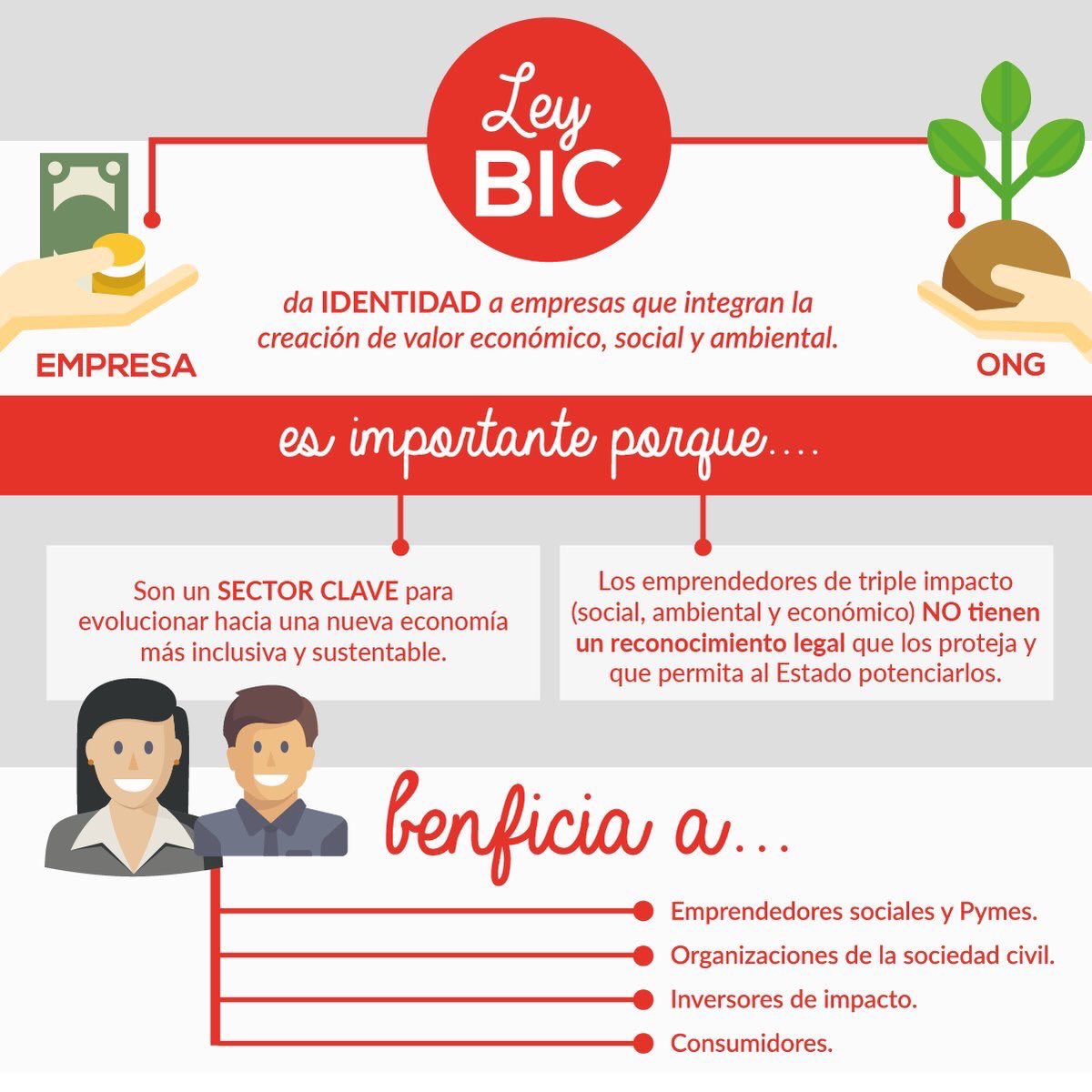 SistemaB's tweet photo. BUENAS NOTICIAS!! La #LeyBIC aprobada en Comisión Legislativa Gral!! https://t.co/Dwf8vWG4Vf