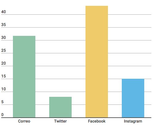 PepperDesign's tweet photo. ¡Descubre la evolución de #SocialMedia en El Salvador! #MarketingDigital #PepperDesign #DiseñosConSabor https://t.co/RYRWN1fFKB https://t.co/CivRSuVM4f