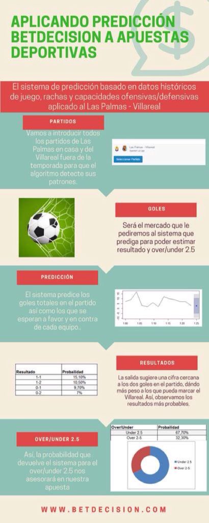 SportEducation's tweet photo. Interesting #AI tool to help #Football ⚽️ #betting 📊📲decision making via @Betdecision @joinsp https://t.co/tRgpLWH5FT