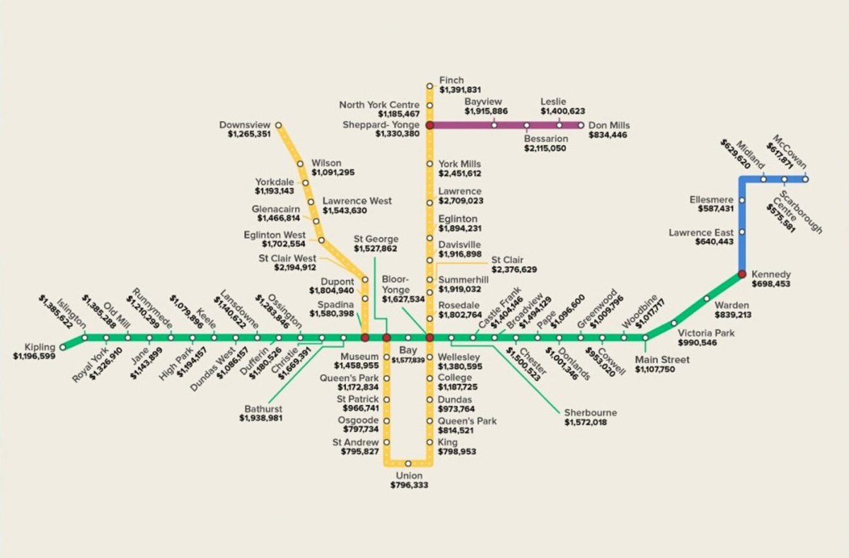 This new map tracks #Toronto home prices by subway station bit.ly/2rsqP1s