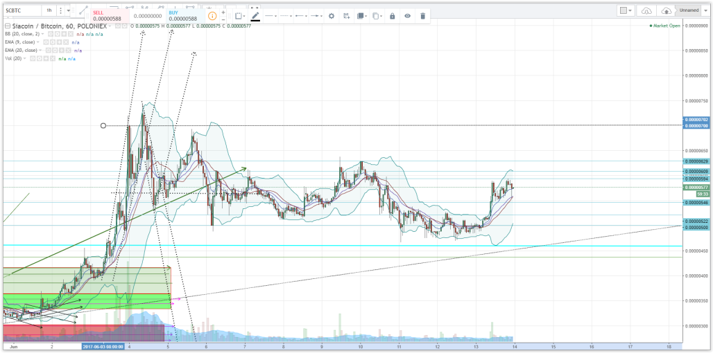 RealCryptoGhost's tweet photo. $SC

$XVC $XBC $BCY $NEOS $BTCD $NMC $NAV $NAUT $BTM $SBD $FLO $RADS $AMP $VIA $PPC $FLDC $PASC $CLAM $PINK $NXC $RIC $VRC $XPM $BELA $SJCX https://t.co/PQCaeQF5Dl