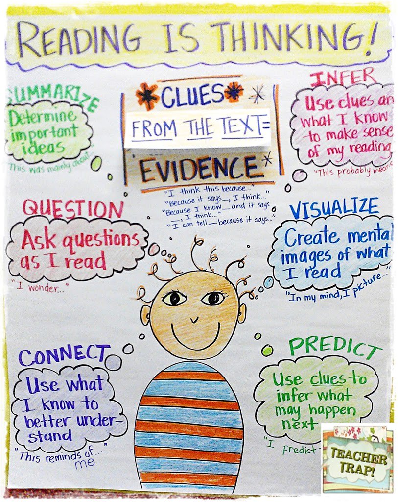 Ask And Answer Questions Anchor Chart